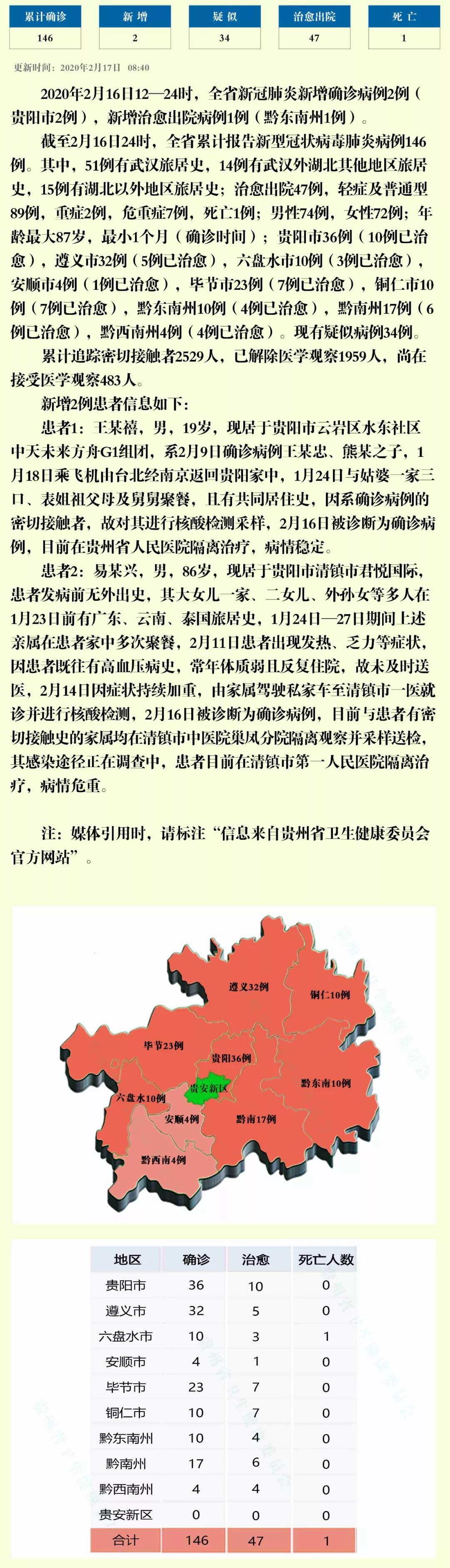 疫情最新消息通知/疫情最新情况通报