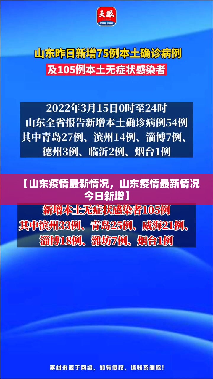 【山东疫情最新情况，山东疫情最新情况今日新增】