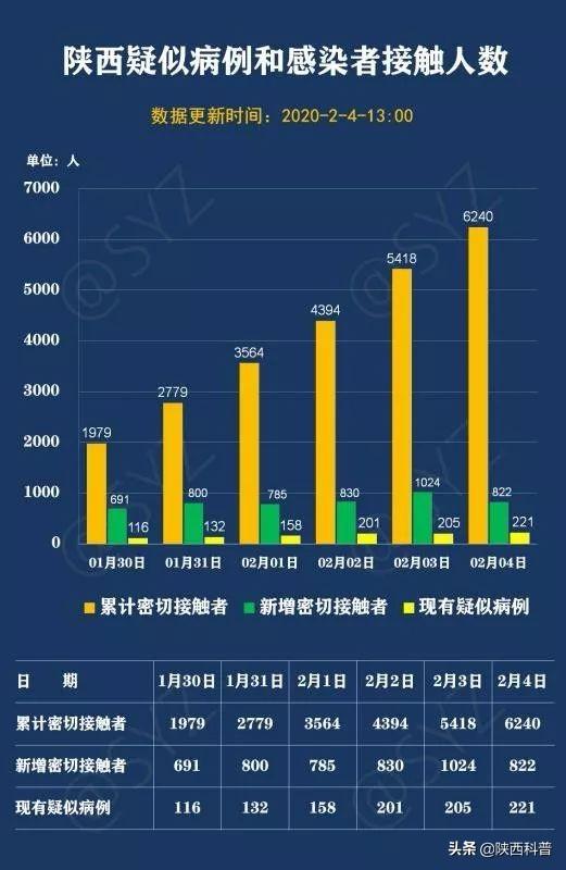 陕西省疫情最新消息(陕西省最新疫情情况) 陕西省疫情最新消息(陕西省最新疫情情况)