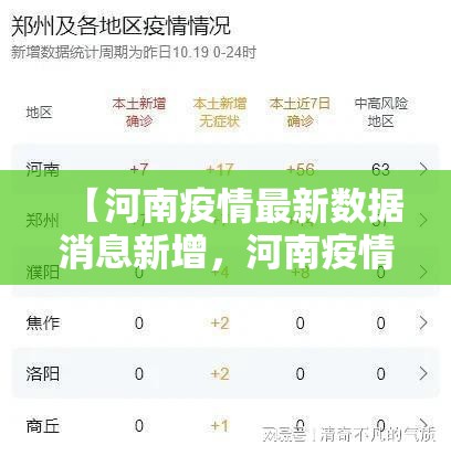 【河南疫情最新数据消息新增,河南疫情最新消息表】 【河南疫情最新数据消息新增,河南疫情最新消息表】