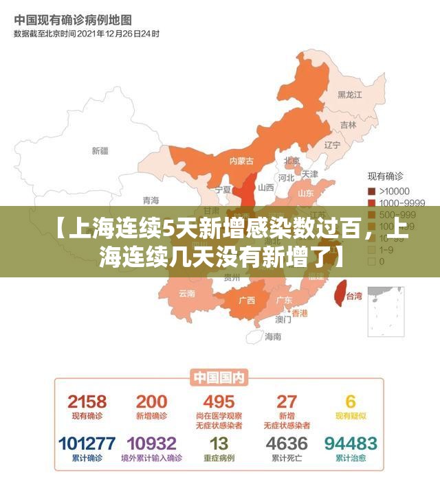 【上海连续5天新增感染数过百,上海连续几天没有新增了】 【上海连续5天新增感染数过百,上海连续几天没有新增了】