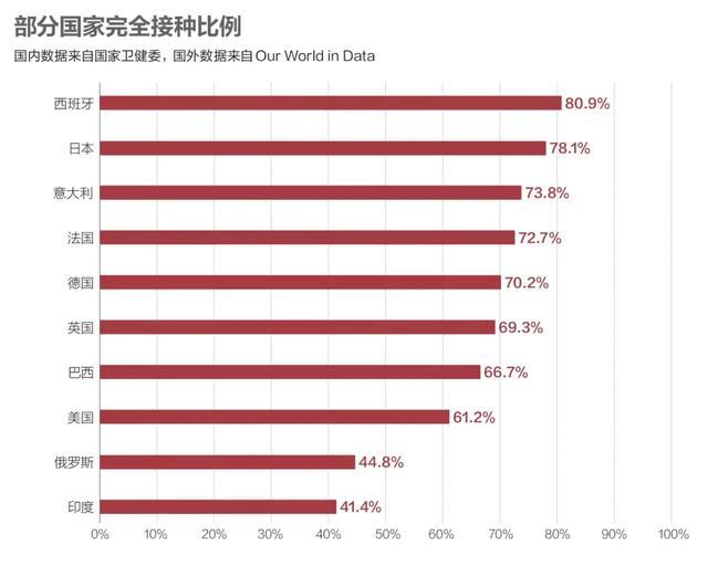 【上海连续5天新增感染数过百,上海连续几天没有新增了】 【上海连续5天新增感染数过百,上海连续几天没有新增了】