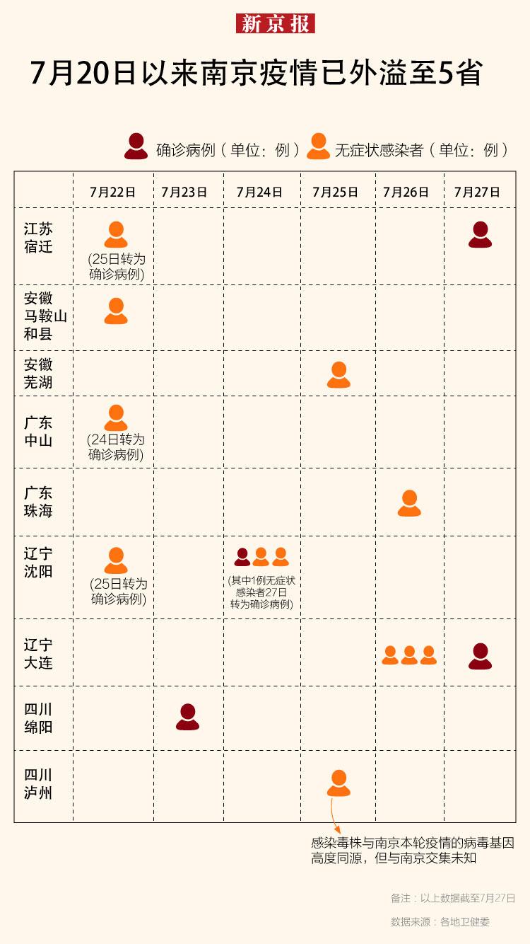 【沈阳新增1例本土无症状，沈阳新增1例无症状感染者行程轨迹】