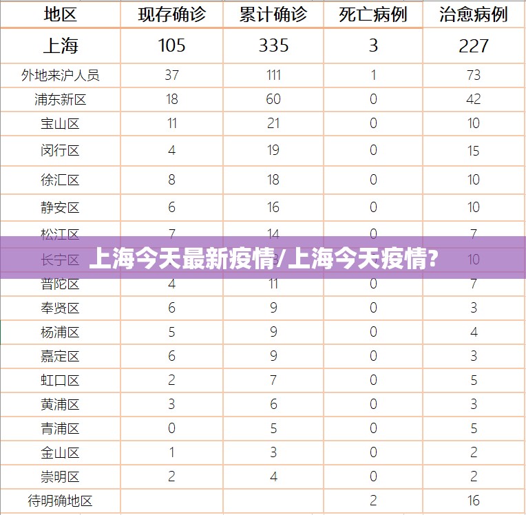 上海今天最新疫情/上海今天疫情?