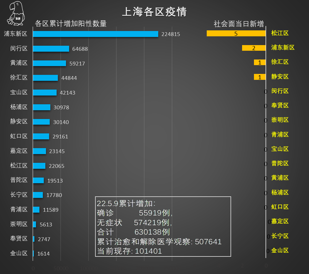 上海今天最新疫情/上海今天疫情?