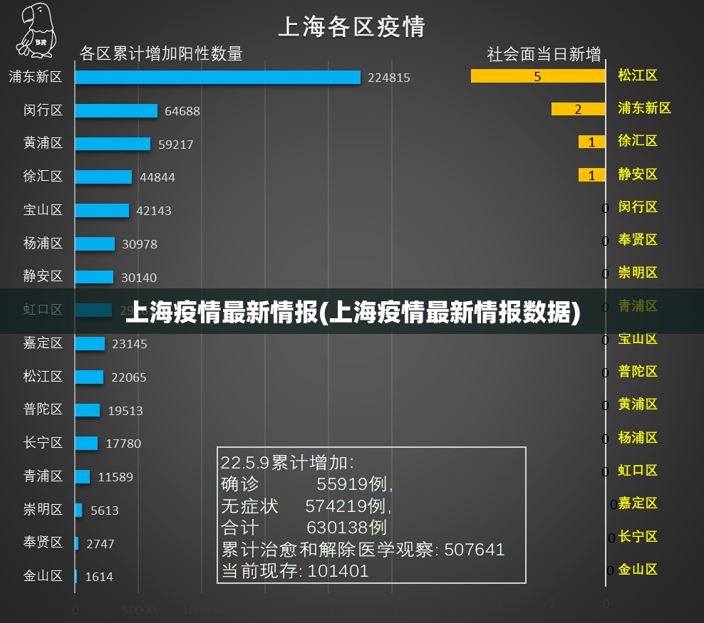 上海疫情最新情报(上海疫情最新情报数据)