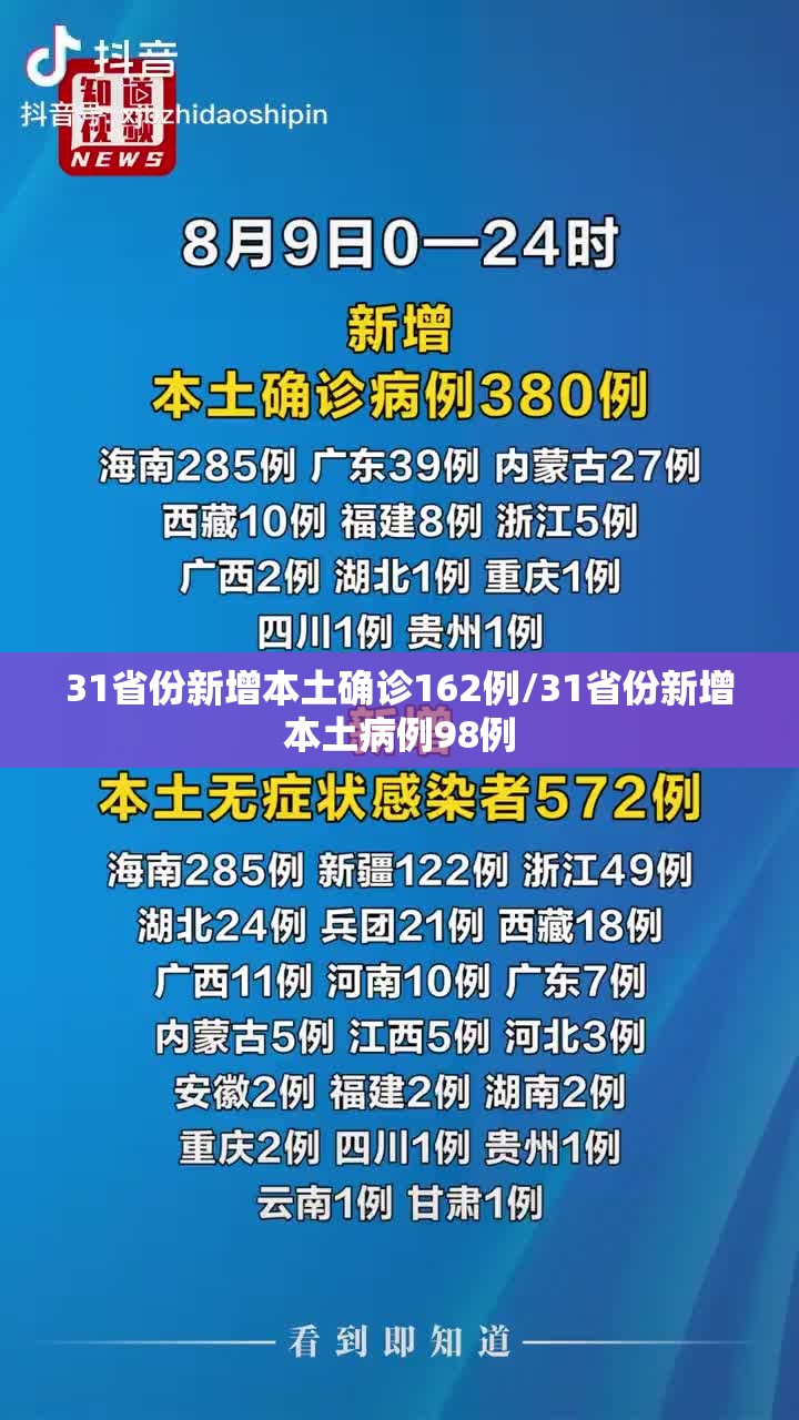 31省份新增本土确诊162例/31省份新增本土病例98例 31省份新增本土确诊162例/31省份新增本土病例98例