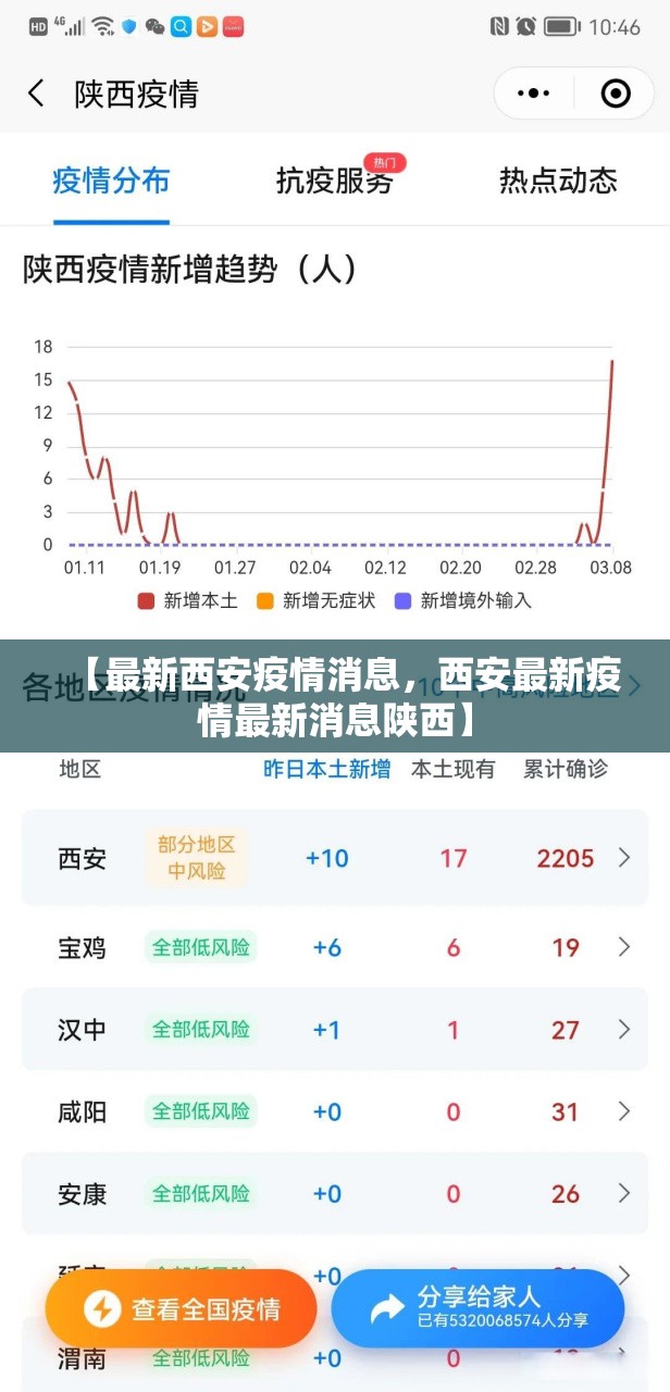 【最新西安疫情消息,西安最新疫情最新消息陕西】 【最新西安疫情消息,西安最新疫情最新消息陕西】