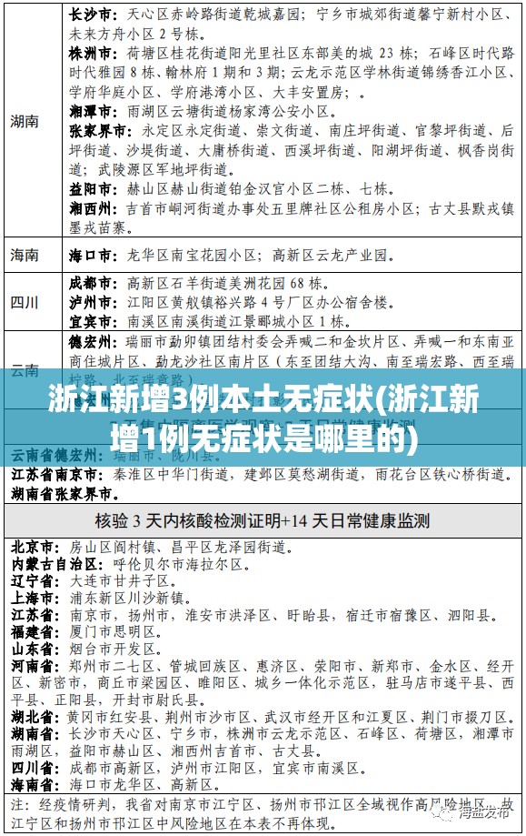 浙江新增3例本土无症状(浙江新增1例无症状是哪里的) 浙江新增3例本土无症状(浙江新增1例无症状是哪里的)