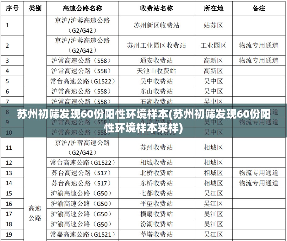 苏州初筛发现60份阳性环境样本(苏州初筛发现60份阳性环境样本采样) 苏州初筛发现60份阳性环境样本(苏州初筛发现60份阳性环境样本采样)