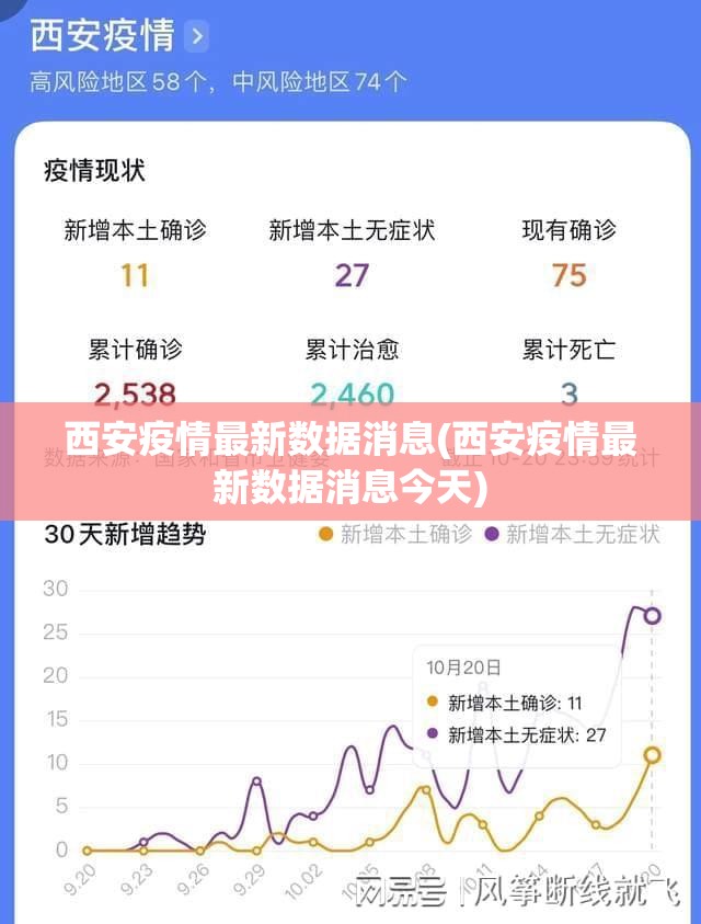 西安疫情最新数据消息(西安疫情最新数据消息今天)