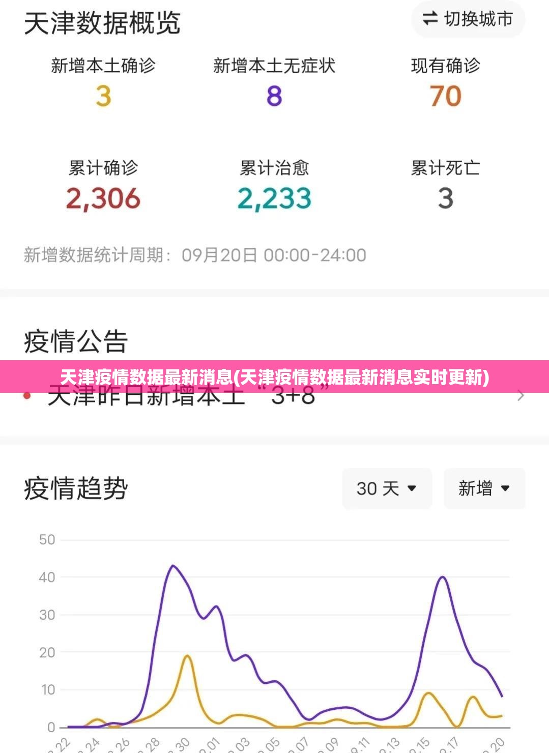 天津疫情数据最新消息(天津疫情数据最新消息实时更新)