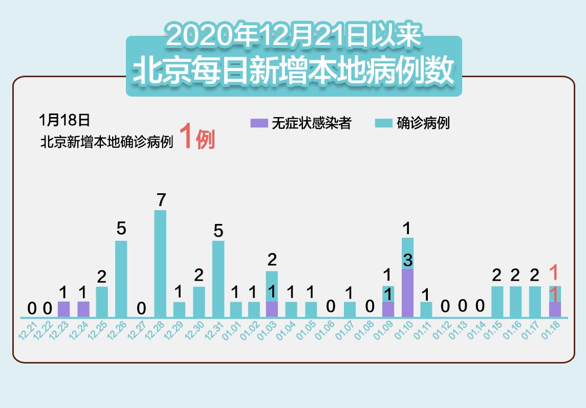 【31省区市新增确诊8例，31省区市新增8例一】