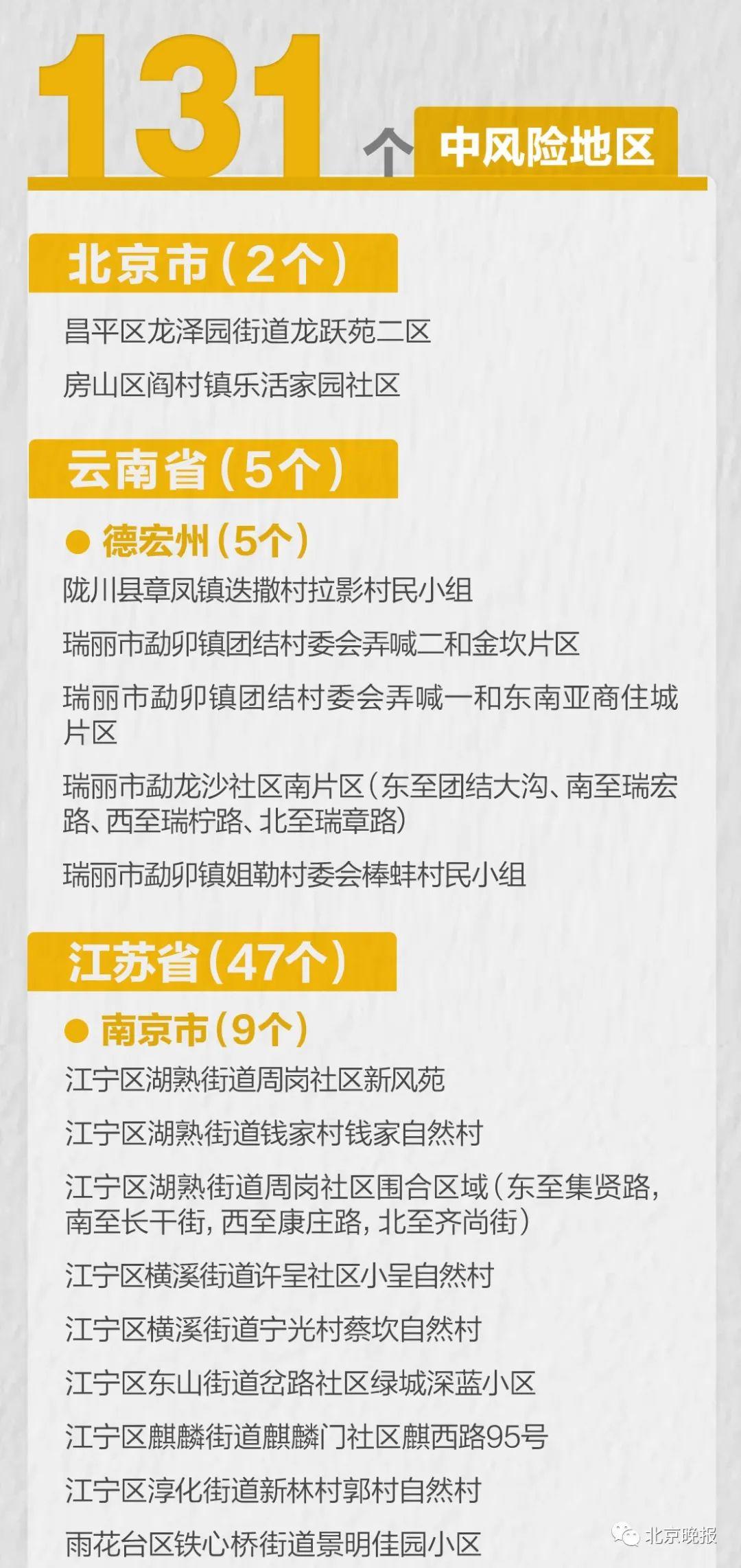 【31省区市新增确诊8例，31省区市新增8例一】