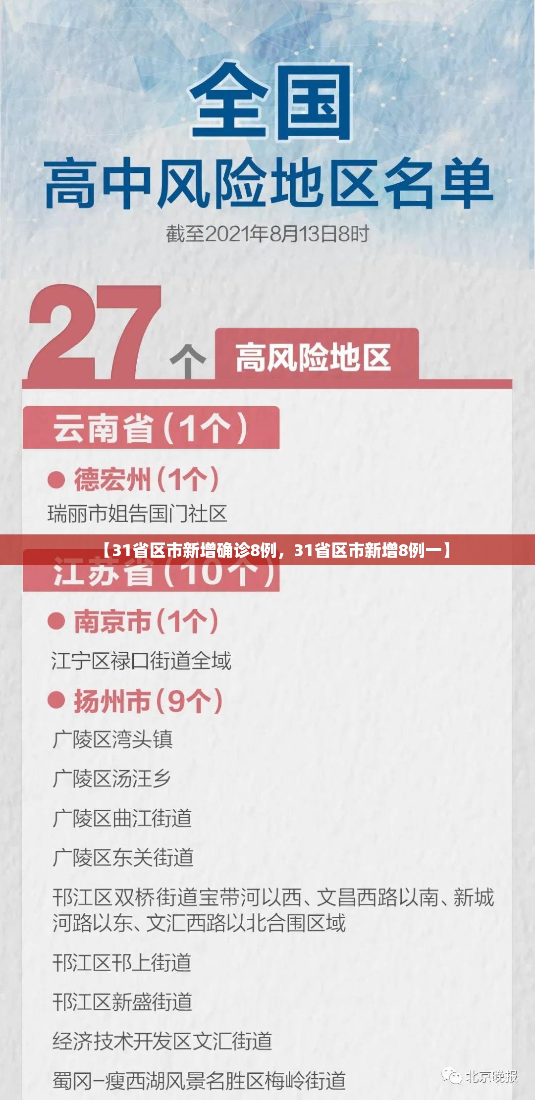 【31省区市新增确诊8例，31省区市新增8例一】