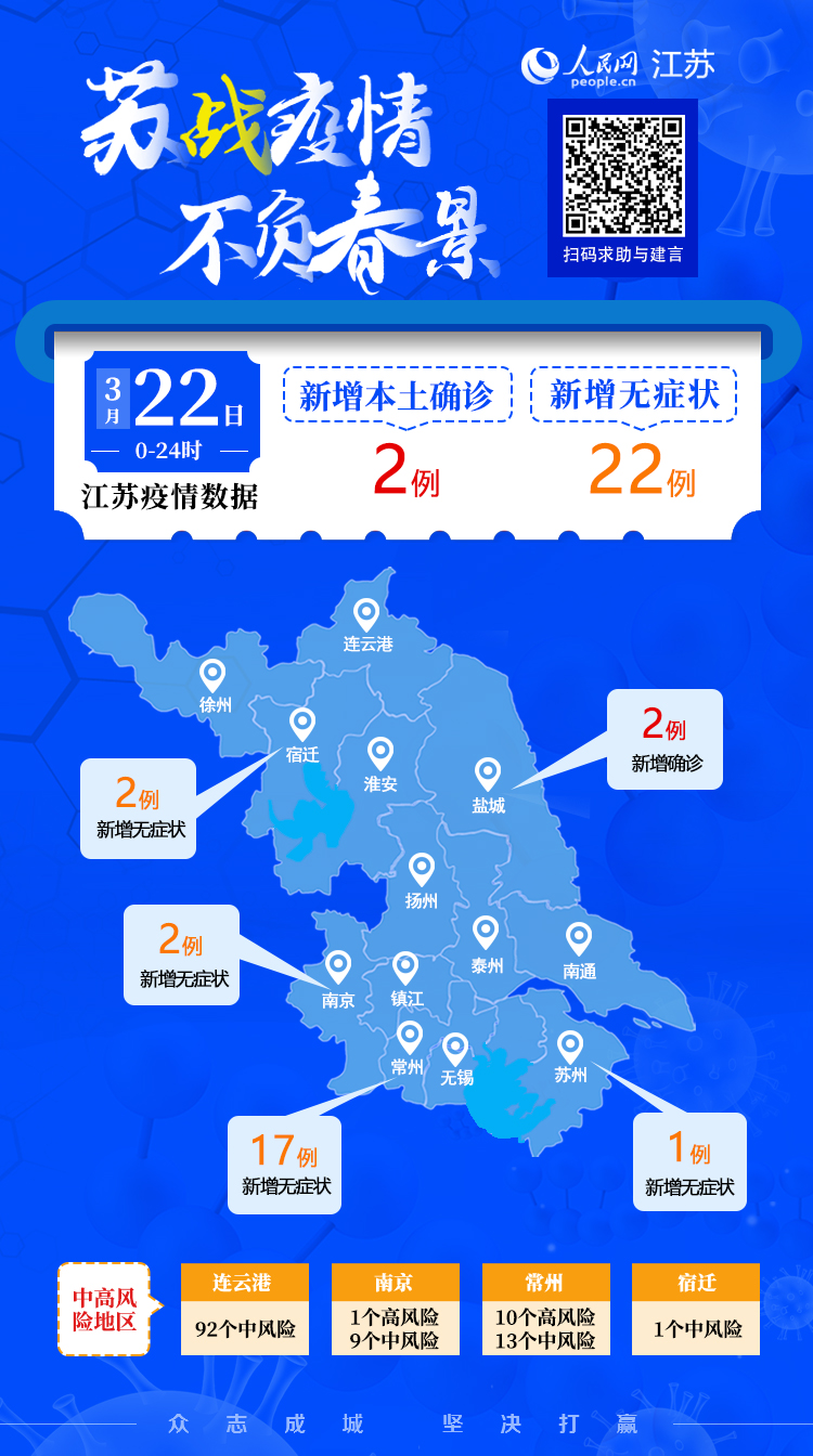 江苏常州最新疫情(江苏常州最新疫情情况)