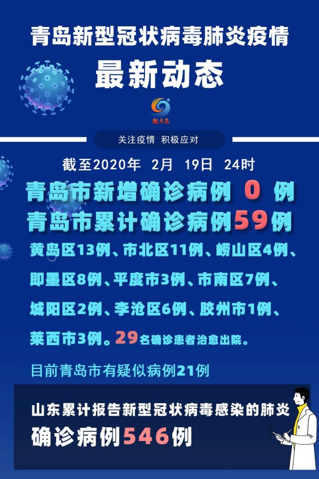 新型冠状病毒山东(山东新型冠状肺炎病毒)