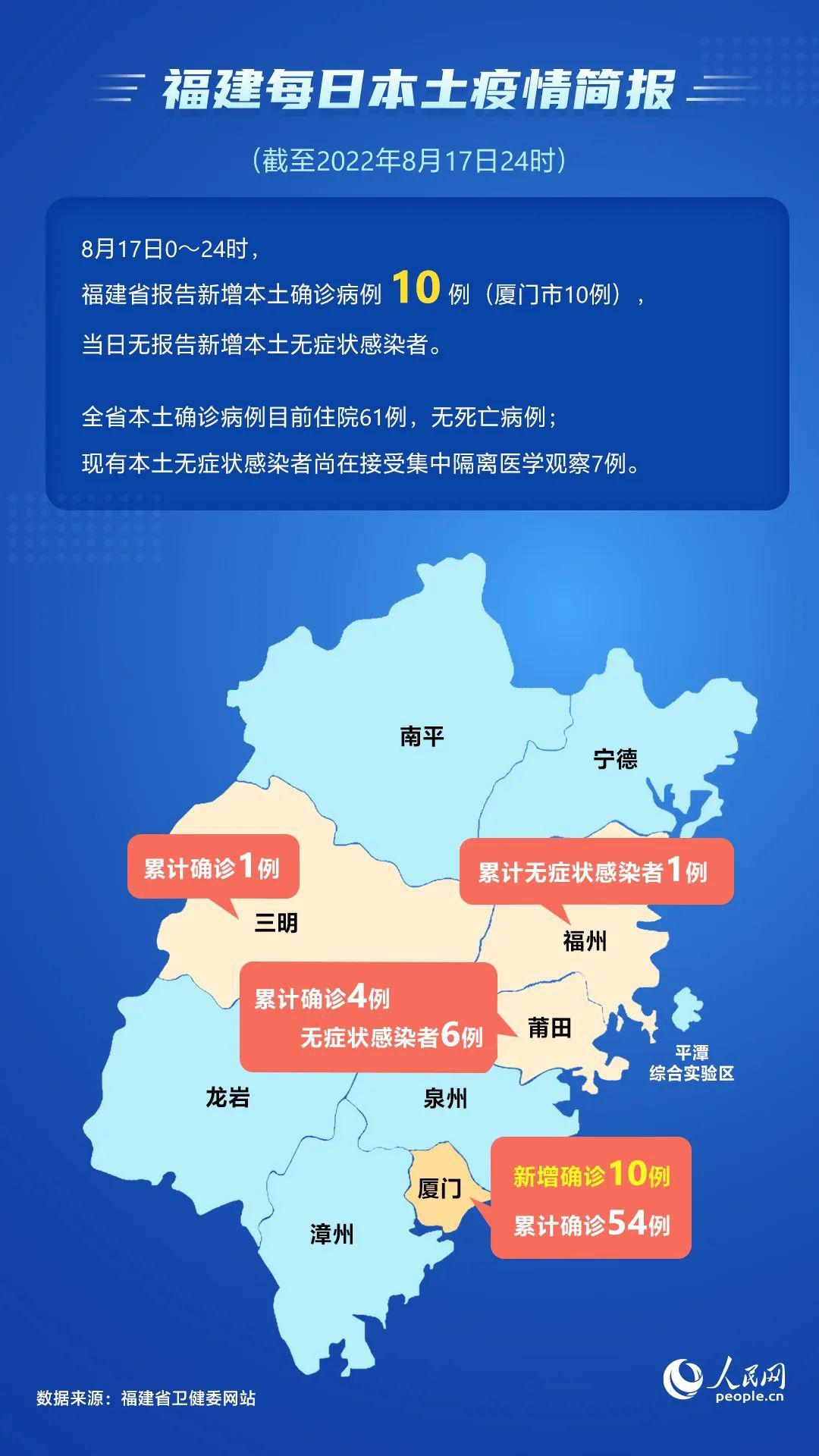 厦门新增本土确诊病例7例/厦门新增本土确诊5个病例