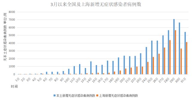 上海疫情为什么这么严重/为什么上海疫情一直上升 上海疫情为什么这么严重/为什么上海疫情一直上升
