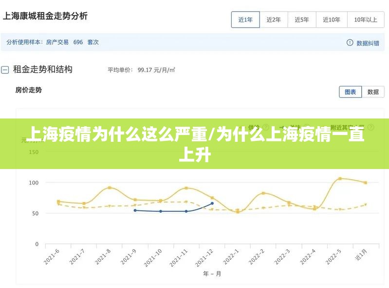 上海疫情为什么这么严重/为什么上海疫情一直上升 上海疫情为什么这么严重/为什么上海疫情一直上升