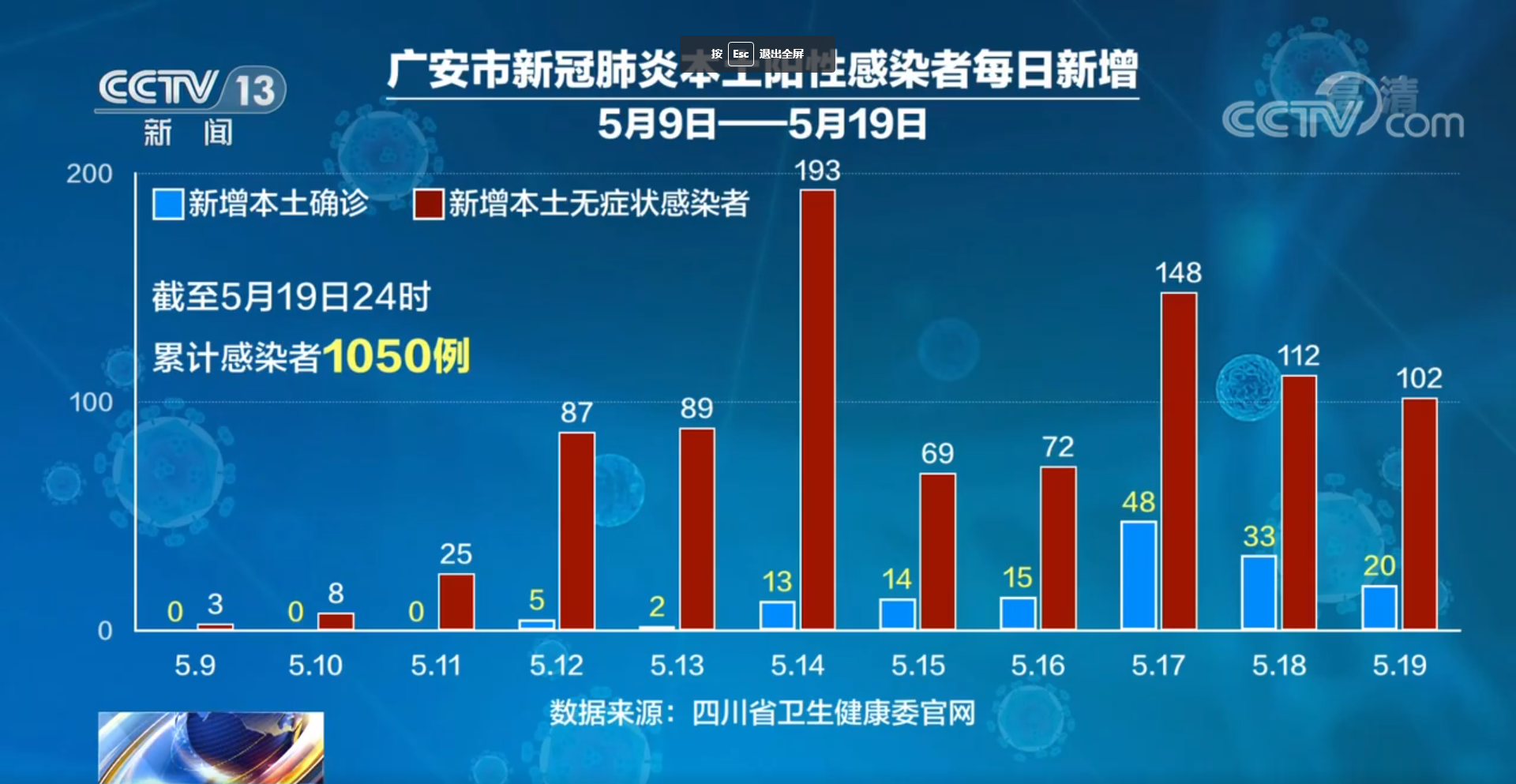 四川邻水6天增415例1天获捐超60万/四川邻水县最近新闻