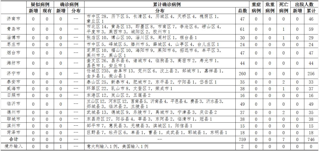 【美国新冠肺炎病例，美国的新冠肺炎病例】