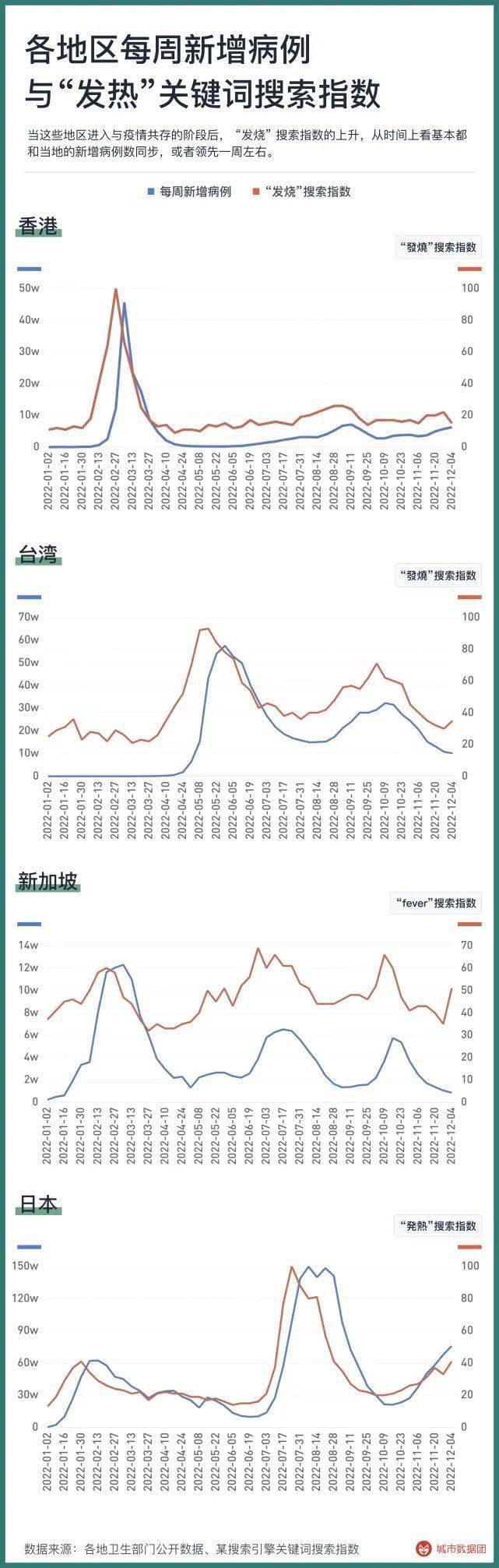 全国各城市感染高峰进度百度/全国城市新冠感染排名