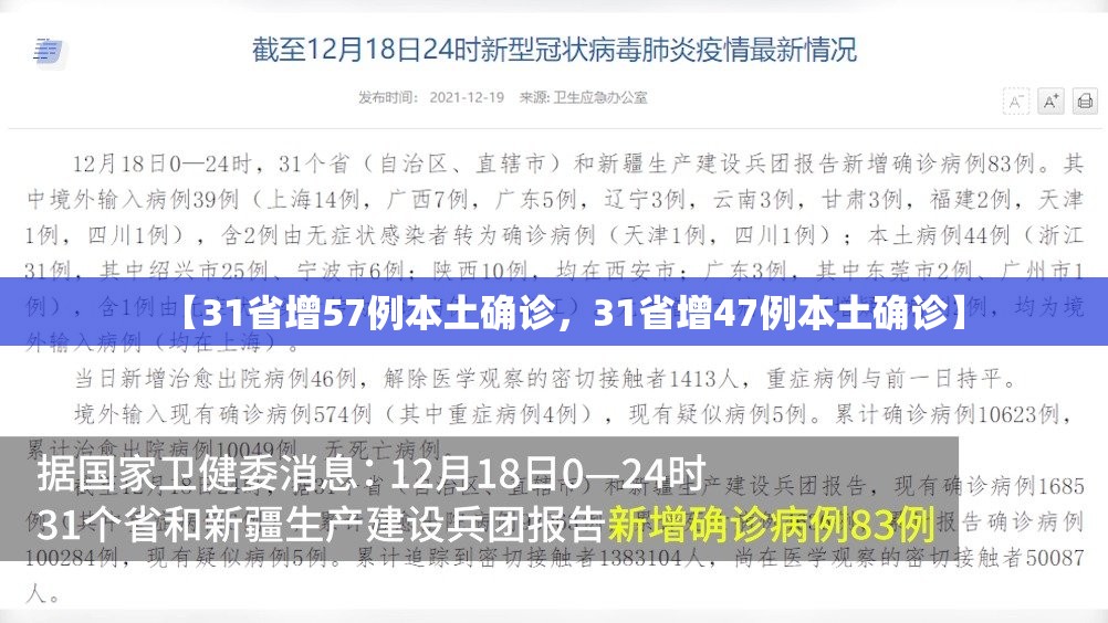 【31省增57例本土确诊，31省增47例本土确诊】