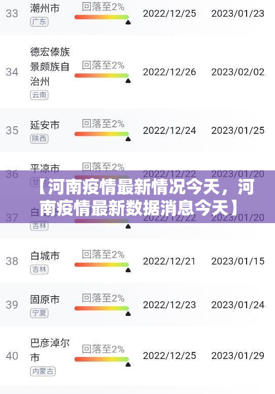 【河南疫情最新情况今天,河南疫情最新数据消息今天】 【河南疫情最新情况今天,河南疫情最新数据消息今天】