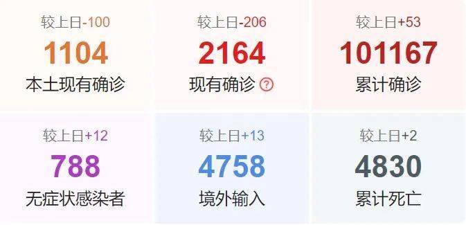 【河南疫情最新情况今天,河南疫情最新数据消息今天】 【河南疫情最新情况今天,河南疫情最新数据消息今天】