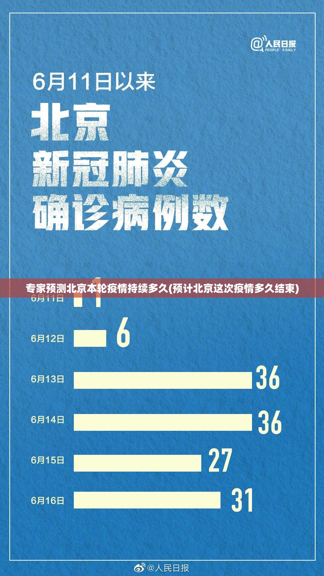 专家预测北京本轮疫情持续多久(预计北京这次疫情多久结束) 专家预测北京本轮疫情持续多久(预计北京这次疫情多久结束)