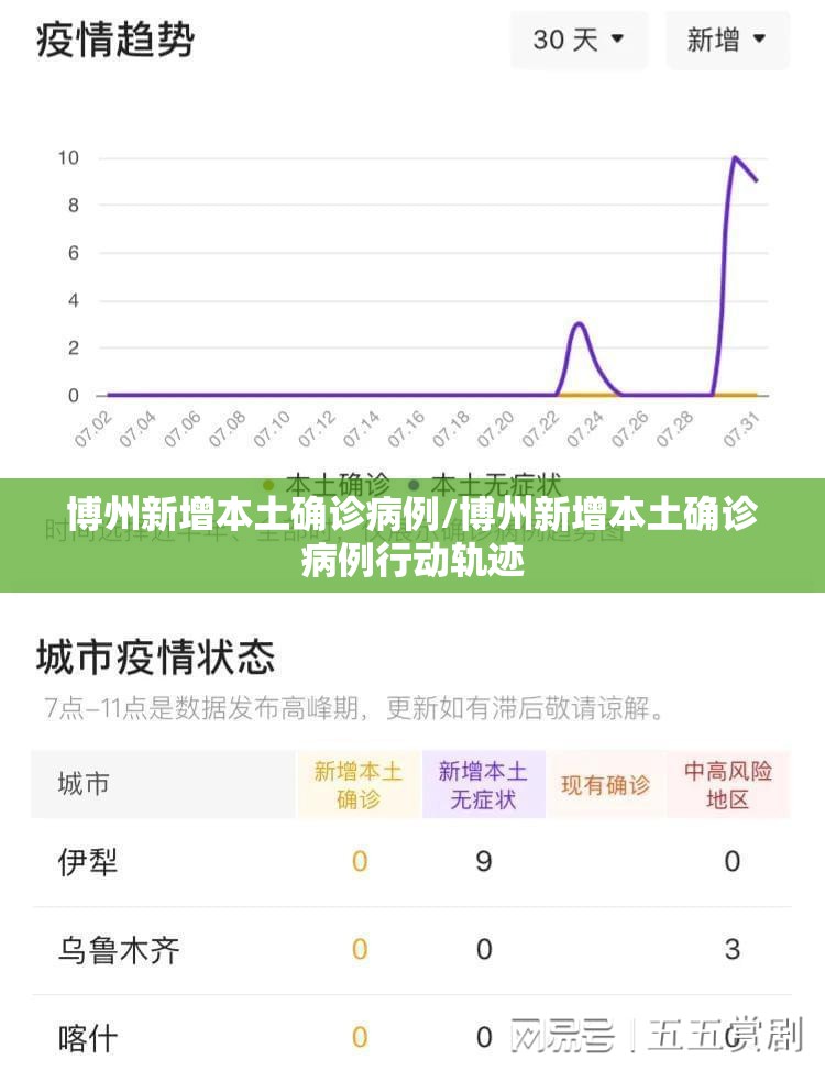博州新增本土确诊病例/博州新增本土确诊病例行动轨迹 博州新增本土确诊病例/博州新增本土确诊病例行动轨迹