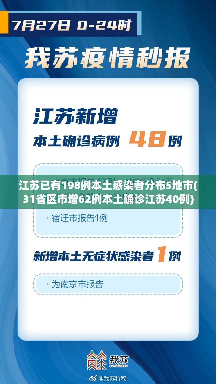 江苏已有198例本土感染者分布5地市(31省区市增62例本土确诊江苏40例)