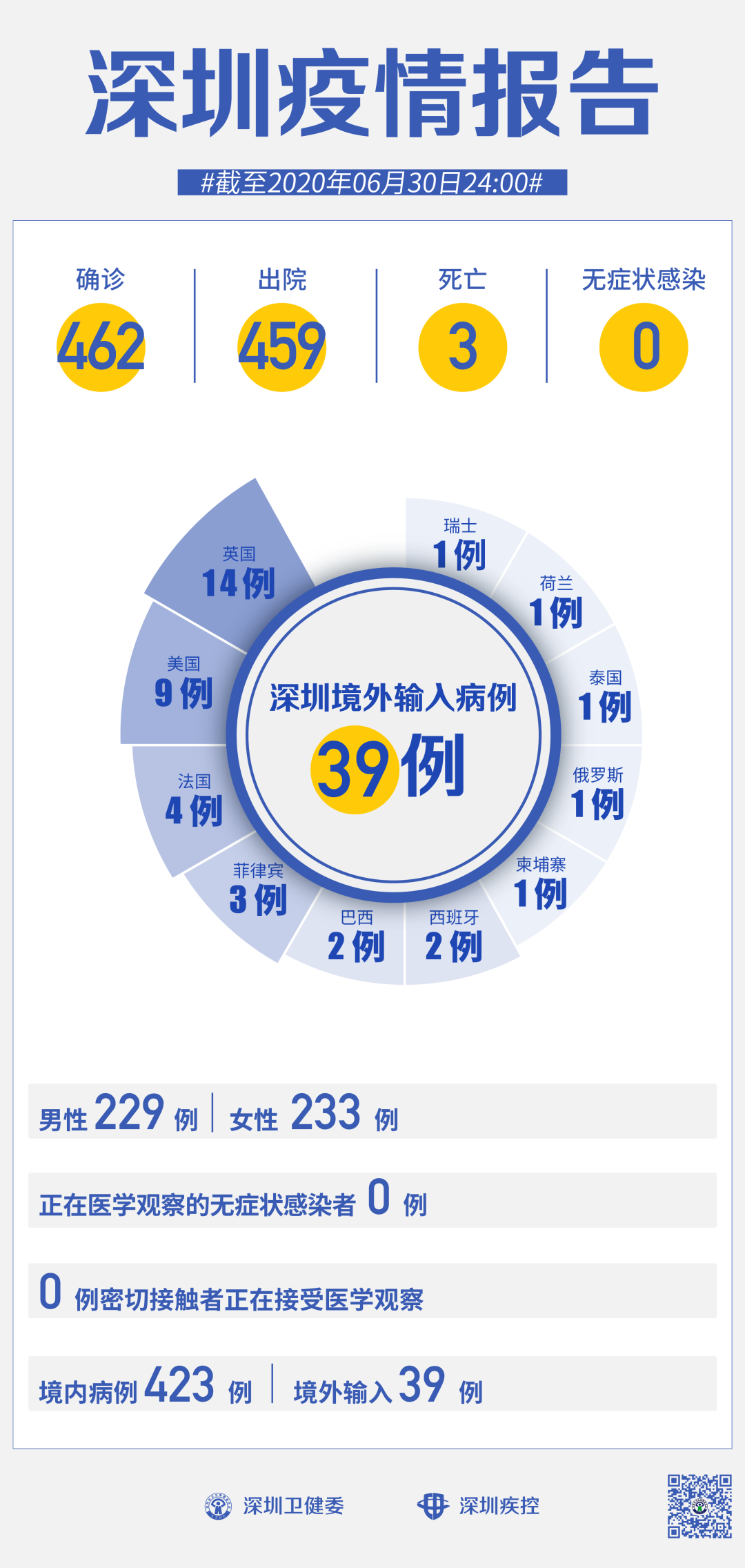深圳本地疫情最新消息/广东深圳本土疫情公布详情