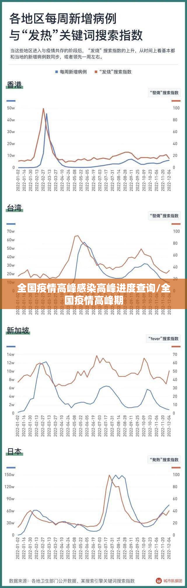 全国疫情高峰感染高峰进度查询/全国疫情高峰期 全国疫情高峰感染高峰进度查询/全国疫情高峰期