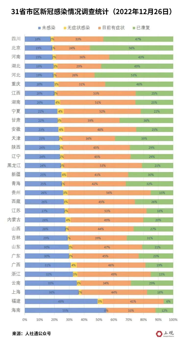 全国疫情高峰感染高峰进度查询/全国疫情高峰期 全国疫情高峰感染高峰进度查询/全国疫情高峰期