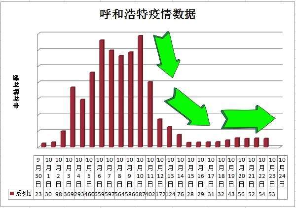 最新疫情呼和浩特(疫情最新数据呼和浩特) 最新疫情呼和浩特(疫情最新数据呼和浩特)