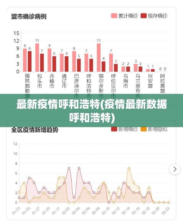 最新疫情呼和浩特(疫情最新数据呼和浩特) 最新疫情呼和浩特(疫情最新数据呼和浩特)