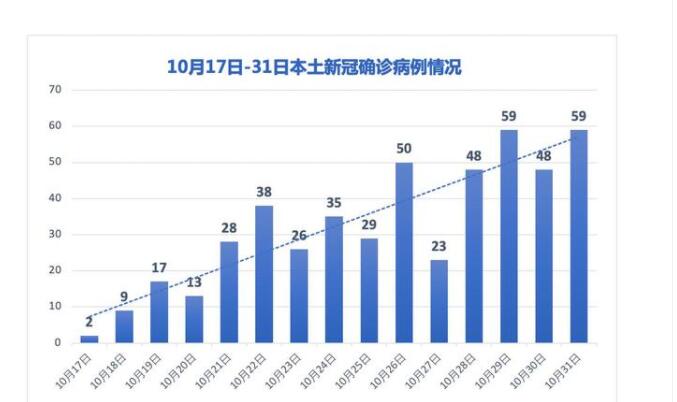 16天确诊484例疫情源头在哪/疫情最开始确诊 16天确诊484例疫情源头在哪/疫情最开始确诊