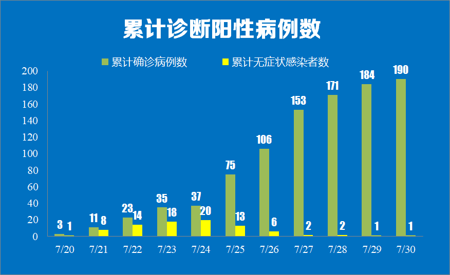 南京今天新增11/南京今日新增确诊 南京今天新增11/南京今日新增确诊