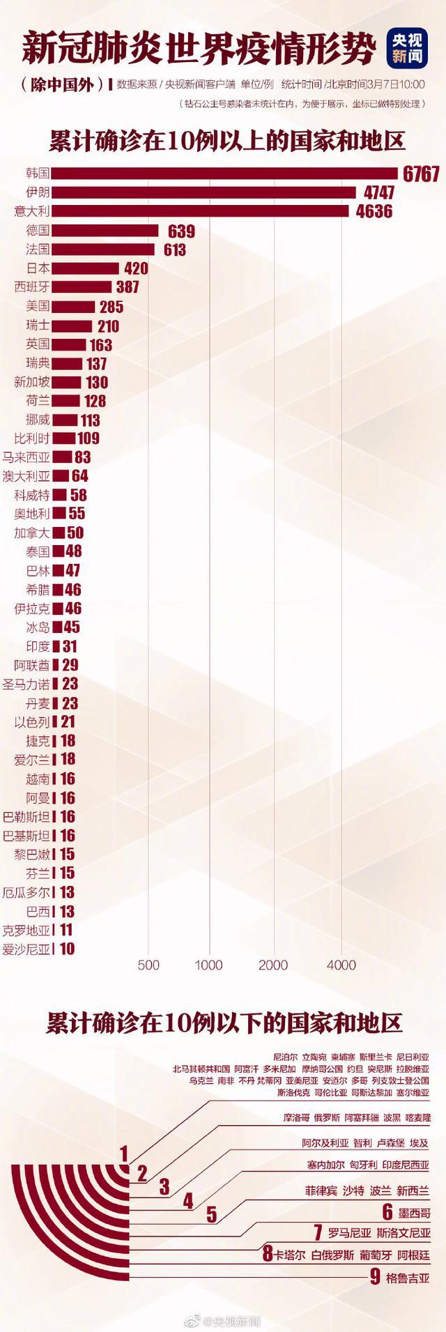 全国新增病例(全国新增病例分布情况) 全国新增病例(全国新增病例分布情况)