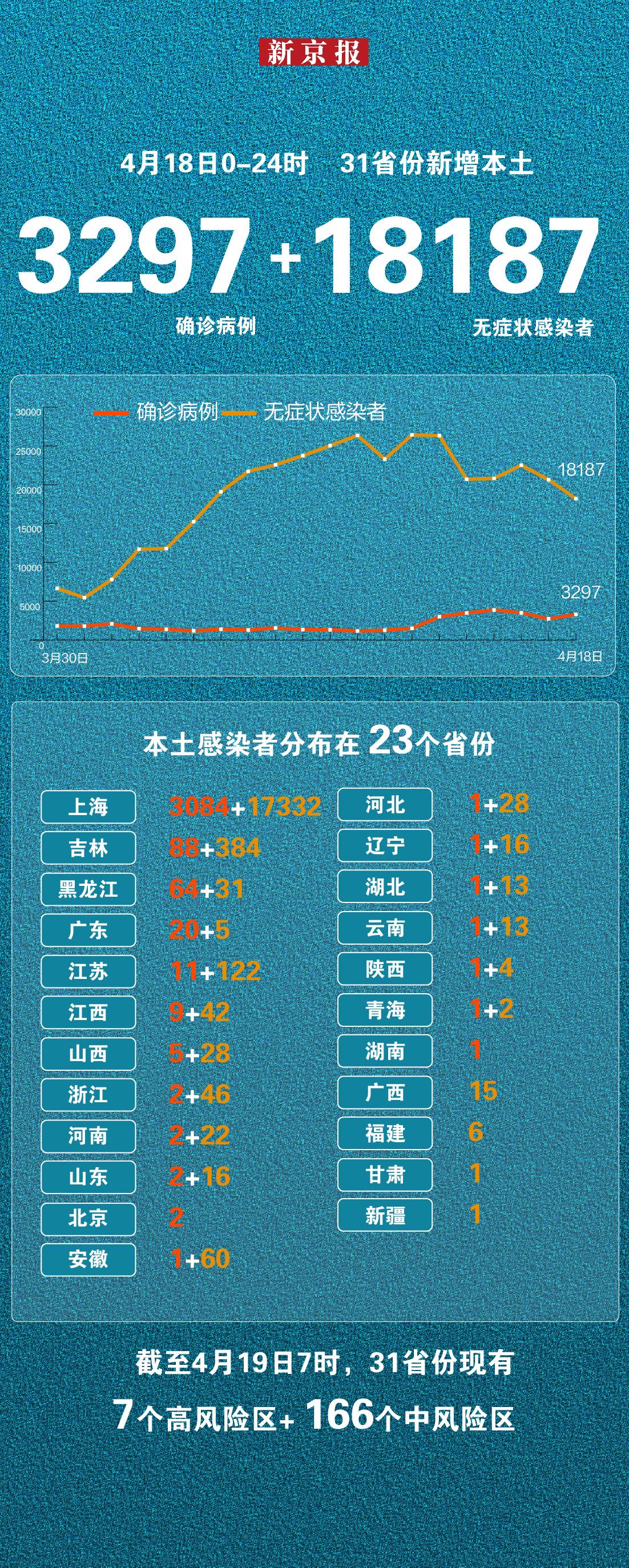 全国新增病例(全国新增病例分布情况) 全国新增病例(全国新增病例分布情况)