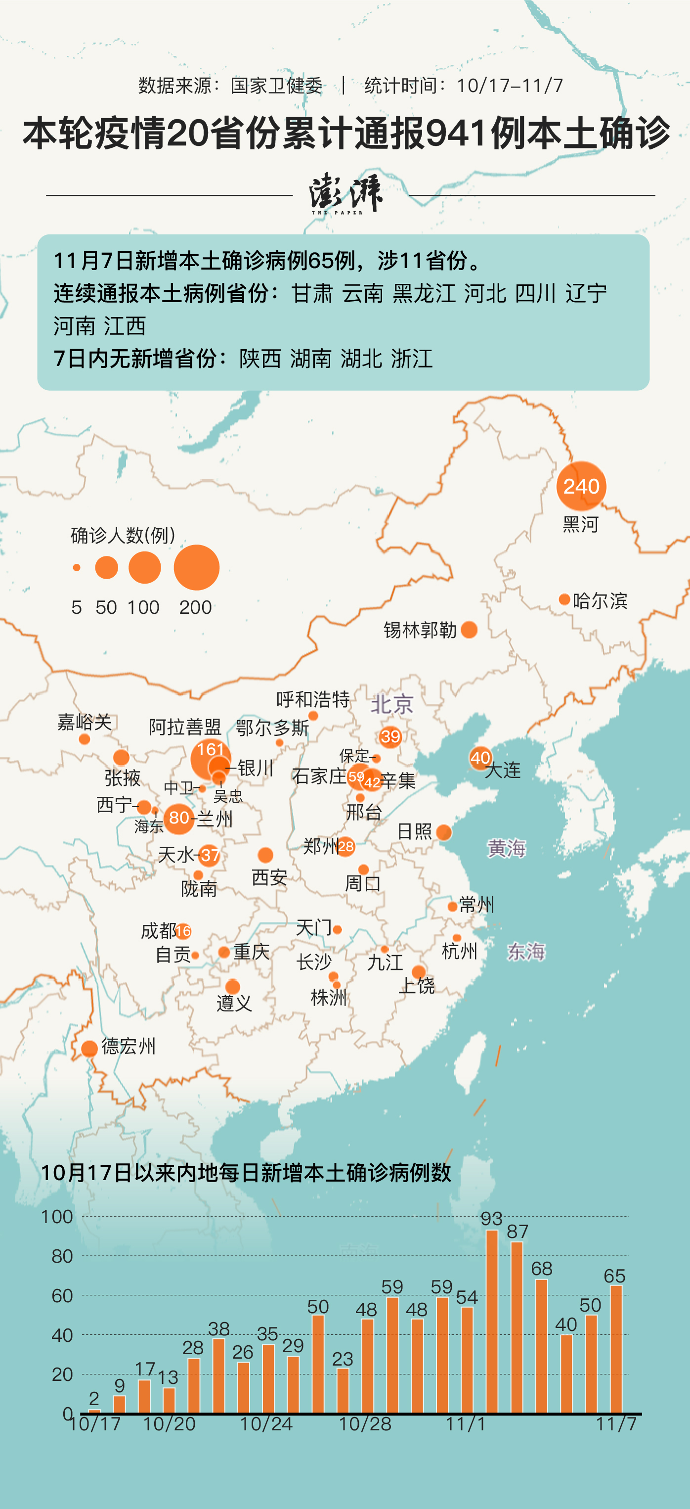 31省份新增本土10例/31省份新增本土病例94例 31省份新增本土10例/31省份新增本土病例94例