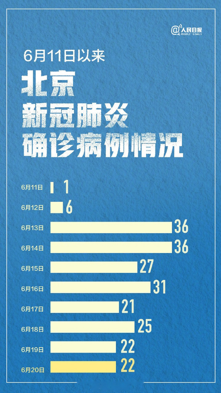 北京新增报告2例(北京新增确诊2例)