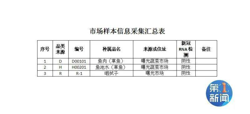北京疫情已处于较低感染阶段/北京疫情已处于较低感染阶段吗