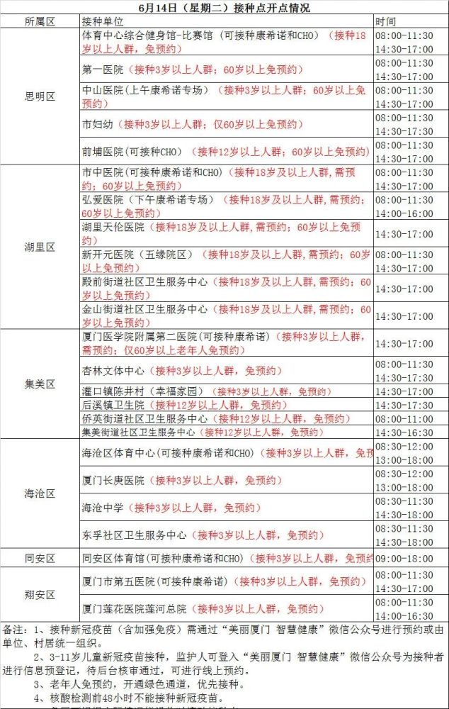 北京疫情已处于较低感染阶段/北京疫情已处于较低感染阶段吗
