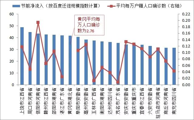 【北京:疫情快速发展传播风险大,官方谈北京疫情传播】 【北京:疫情快速发展传播风险大,官方谈北京疫情传播】