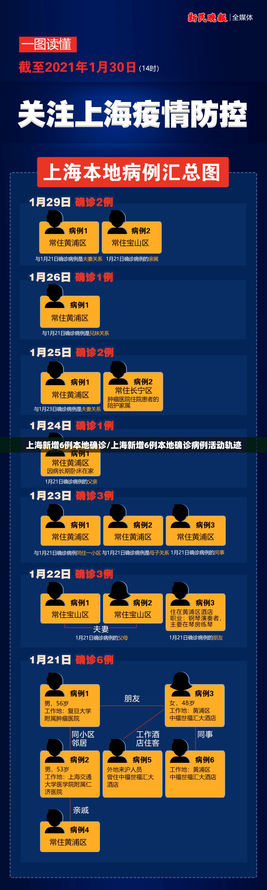 上海新增6例本地确诊/上海新增6例本地确诊病例活动轨迹 上海新增6例本地确诊/上海新增6例本地确诊病例活动轨迹