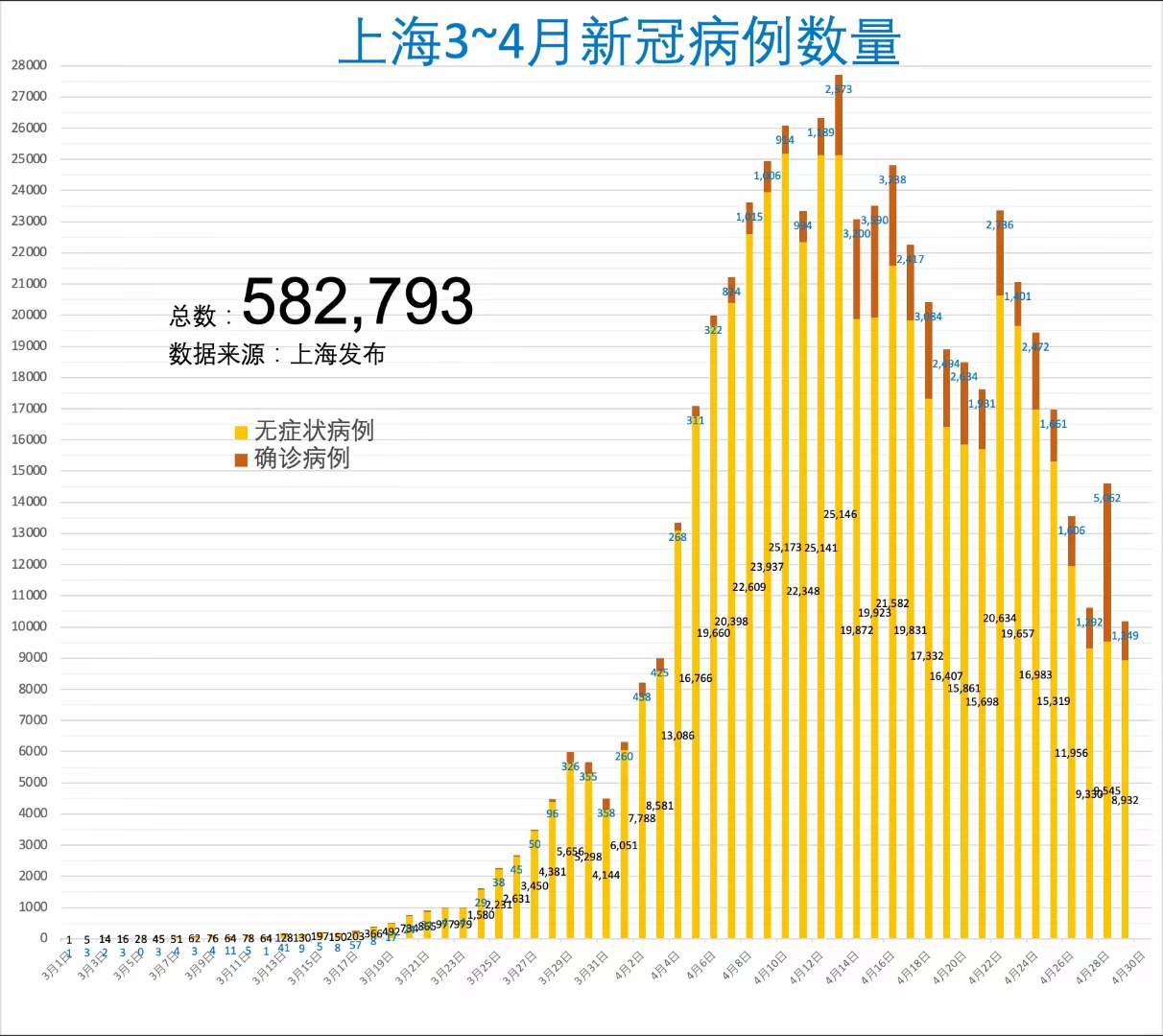 上海新增6例本地确诊/上海新增6例本地确诊病例活动轨迹 上海新增6例本地确诊/上海新增6例本地确诊病例活动轨迹