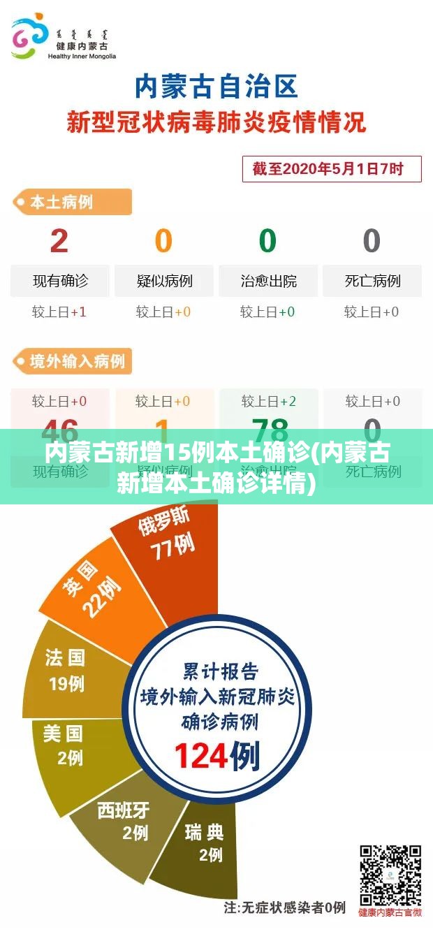 内蒙古新增15例本土确诊(内蒙古新增本土确诊详情)